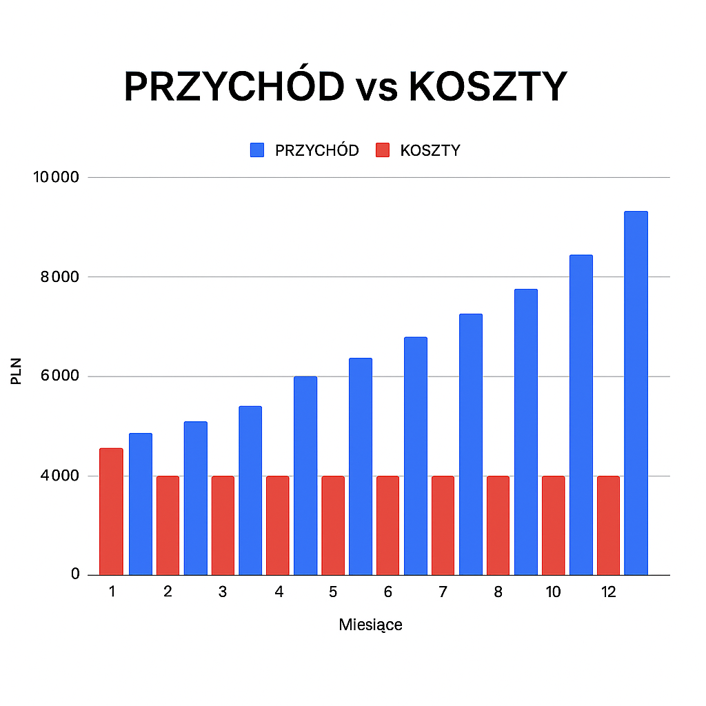 Inwestycje w nieruchomości: jak zarobić na wynajmie?