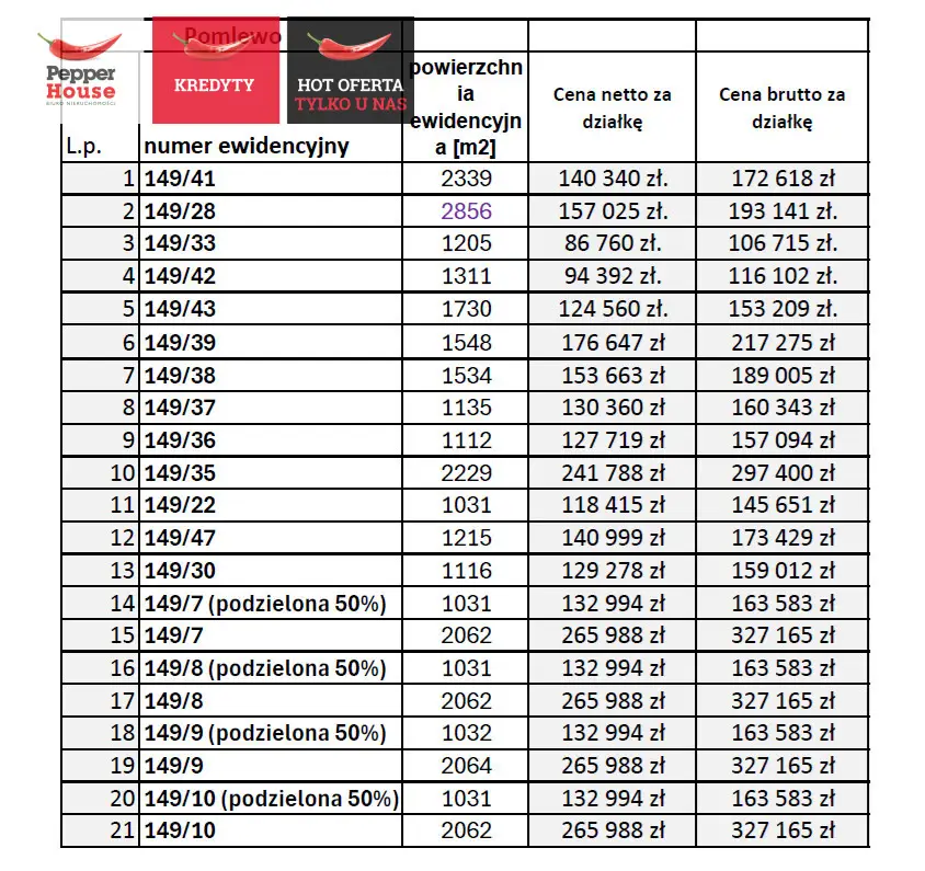 Działka 1205m2 oferta domu za 210tys. zł.